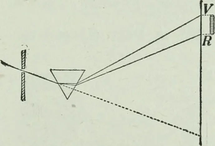 An illustration from The Ontario high school physics, 1917, leaf 350