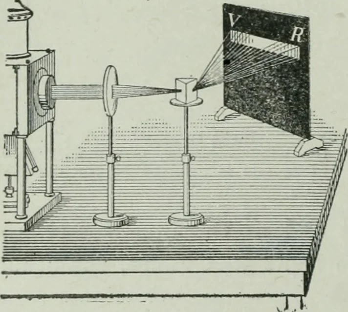 An illustration from The Ontario high school physics, 1917, leaf 351