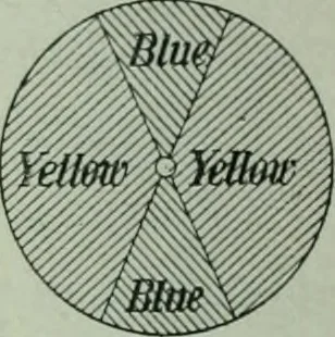 An illustration from The Ontario high school physics, 1917, leaf 357