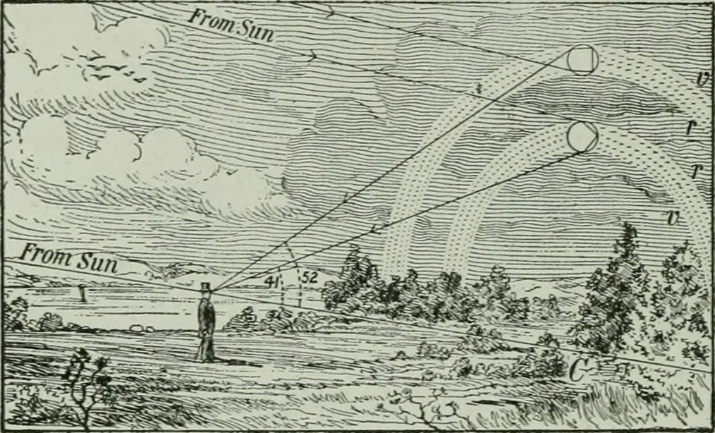 An illustration from The Ontario high school physics, 1917, leaf 359