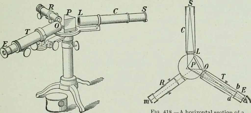 An illustration from The Ontario high school physics, 1917, leaf 360