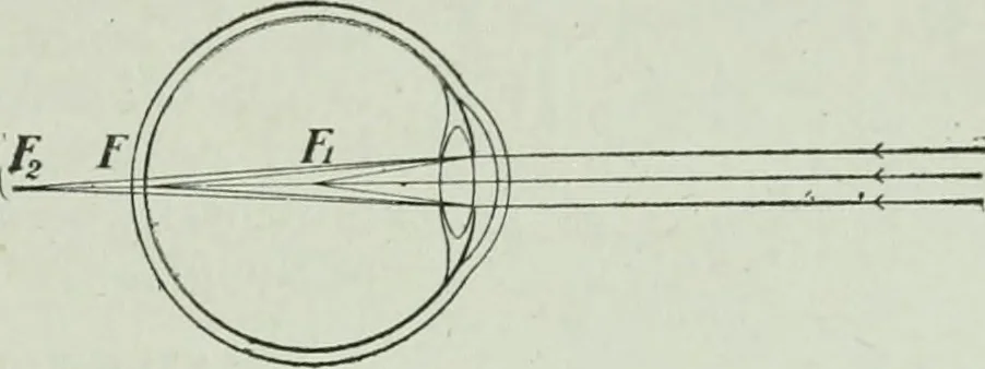 An illustration from The Ontario high school physics, 1917, leaf 370