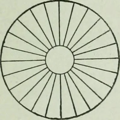 An illustration from The Ontario high school physics, 1917, leaf 370