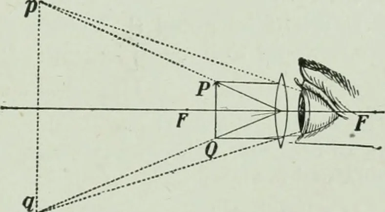 An illustration from The Ontario high school physics, 1917, leaf 372