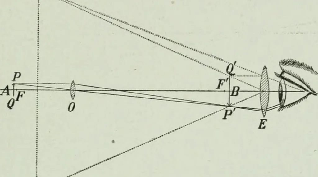 An illustration from The Ontario high school physics, 1917, leaf 374