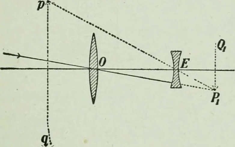 An illustration from The Ontario high school physics, 1917, leaf 376