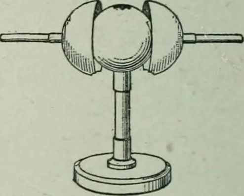 An illustration from The Ontario high school physics, 1917, leaf 397