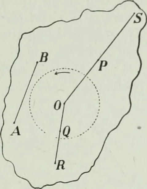An illustration from The Ontario high school physics, 1917, leaf 40