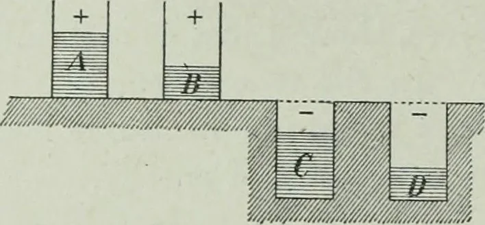 An illustration from The Ontario high school physics, 1917, leaf 401