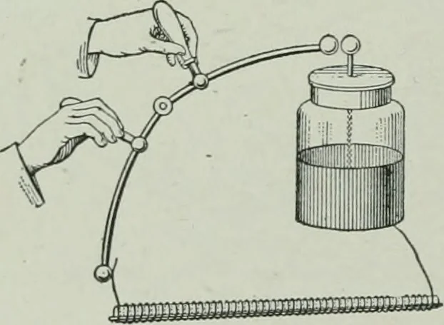 An illustration from The Ontario high school physics, 1917, leaf 407