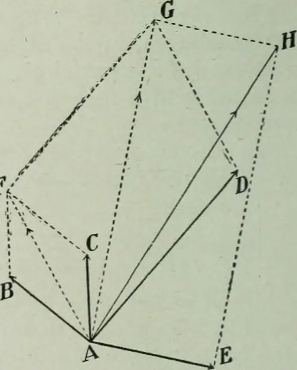 An illustration from The Ontario high school physics, 1917, leaf 41