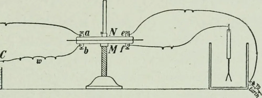 An illustration from The Ontario high school physics, 1917, leaf 410