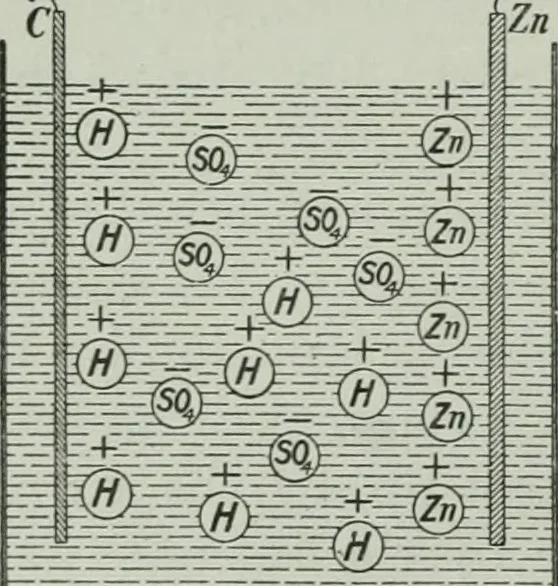 An illustration from The Ontario high school physics, 1917, leaf 421