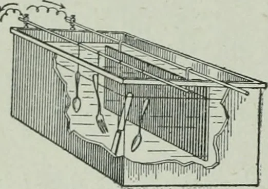 An illustration from The Ontario high school physics, 1917, leaf 423