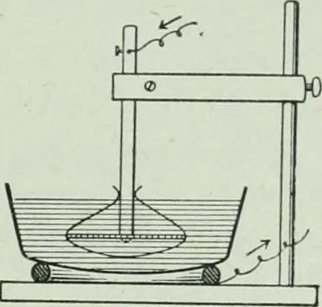 An illustration from The Ontario high school physics, 1917, leaf 428
