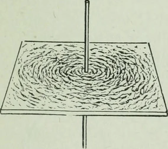 An illustration from The Ontario high school physics, 1917, leaf 430