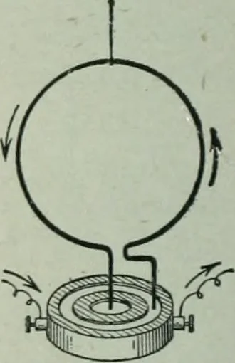 An illustration from The Ontario high school physics, 1917, leaf 431