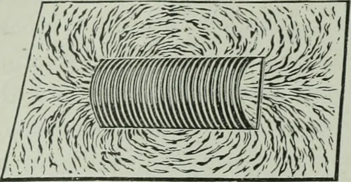 An illustration from The Ontario high school physics, 1917, leaf 433