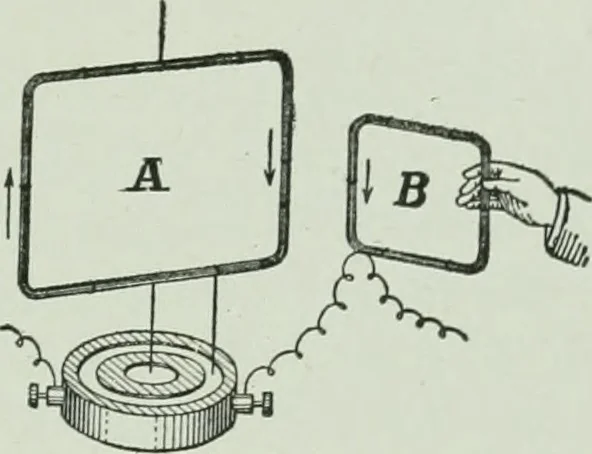 An illustration from The Ontario high school physics, 1917, leaf 436