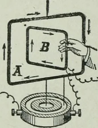 An illustration from The Ontario high school physics, 1917, leaf 437