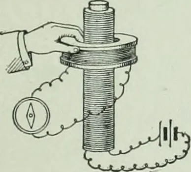 An illustration from The Ontario high school physics, 1917, leaf 448