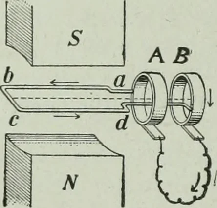 An illustration from The Ontario high school physics, 1917, leaf 453