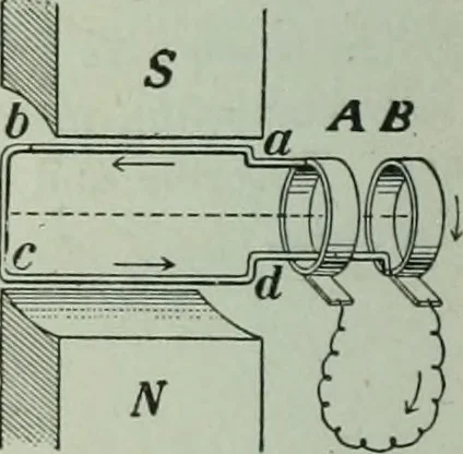 An illustration from The Ontario high school physics, 1917, leaf 453