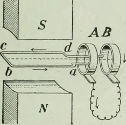 An illustration from The Ontario high school physics, 1917, leaf 454