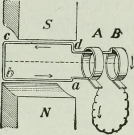 An illustration from The Ontario high school physics, 1917, leaf 454