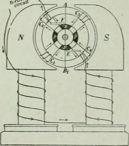 An illustration from The Ontario high school physics, 1917, leaf 455