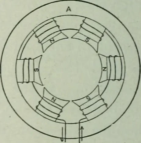An illustration from The Ontario high school physics, 1917, leaf 455