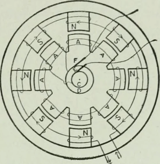 An illustration from The Ontario high school physics, 1917, leaf 456