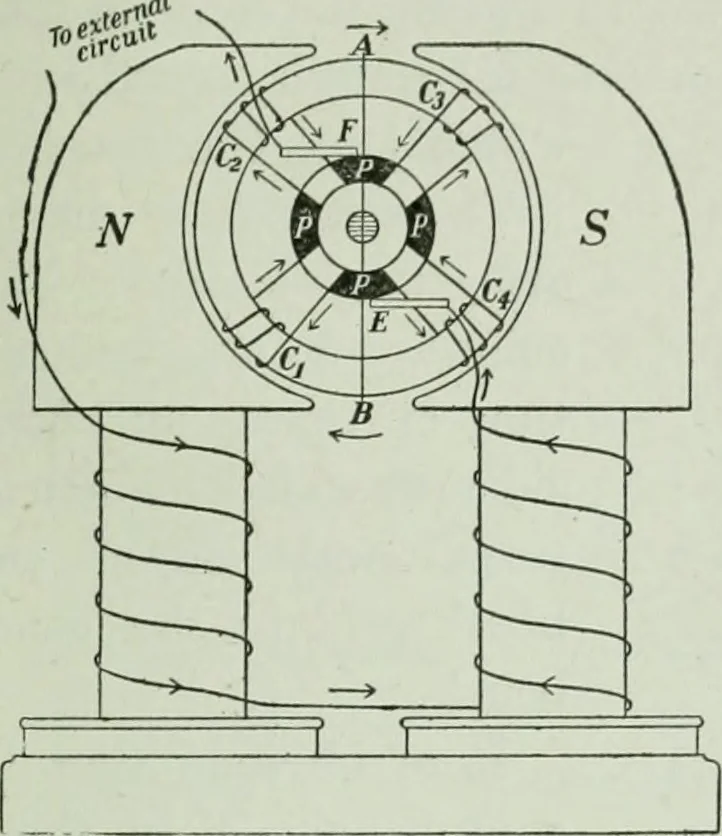 An illustration from The Ontario high school physics, 1917, leaf 458