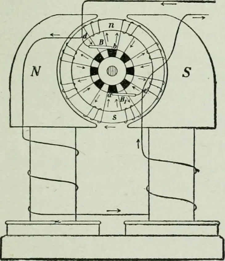 An illustration from The Ontario high school physics, 1917, leaf 460