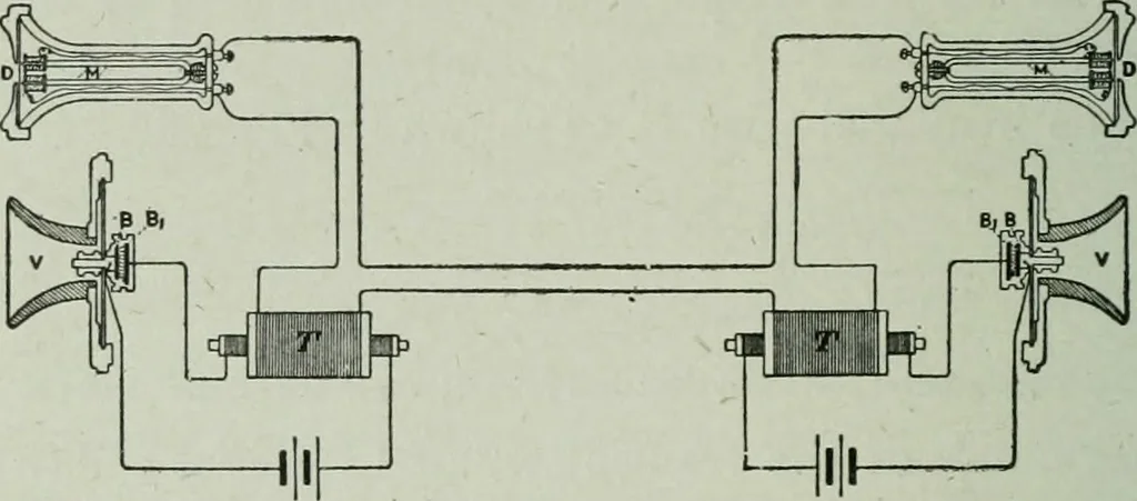 An illustration from The Ontario high school physics, 1917, leaf 467