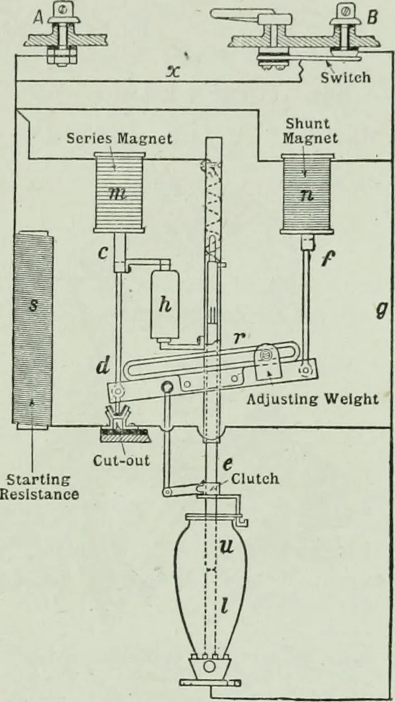 An illustration from The Ontario high school physics, 1917, leaf 472