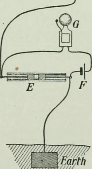 An illustration from The Ontario high school physics, 1917, leaf 496