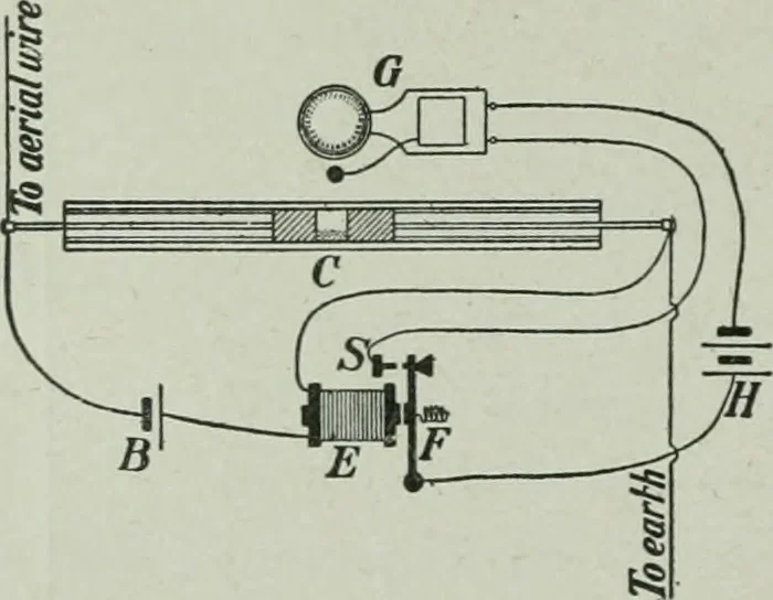 An illustration from The Ontario high school physics, 1917, leaf 497