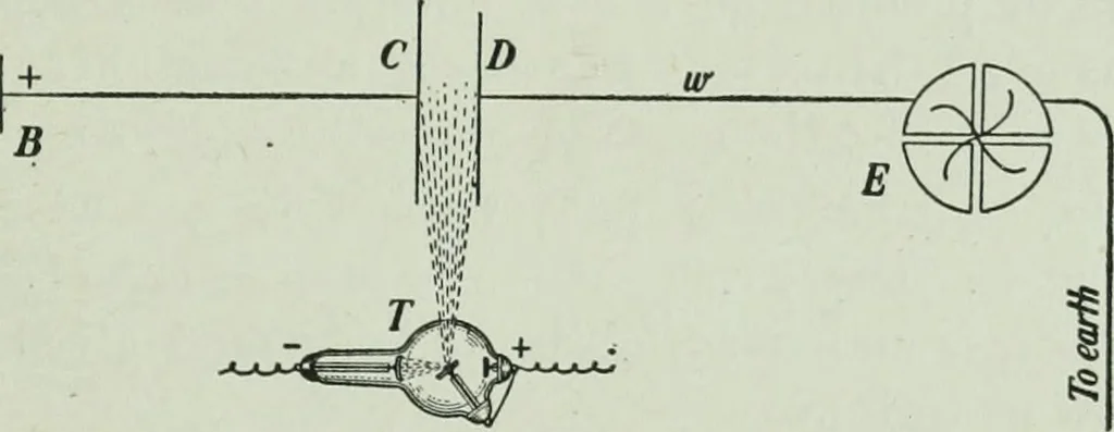 An illustration from The Ontario high school physics, 1917, leaf 500