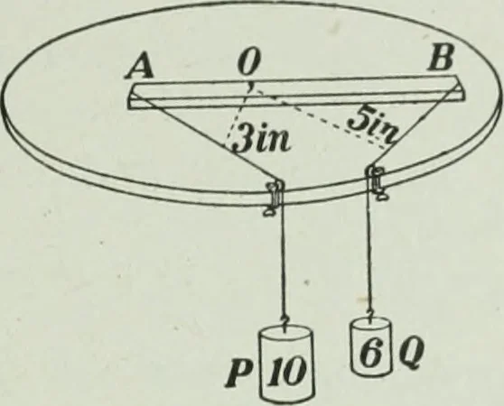 An illustration from The Ontario high school physics, 1917, leaf 56