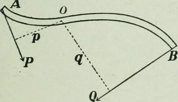 An illustration from The Ontario high school physics, 1917, leaf 56