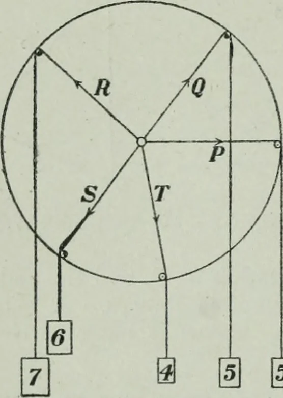 An illustration from The Ontario high school physics, 1917, leaf 59