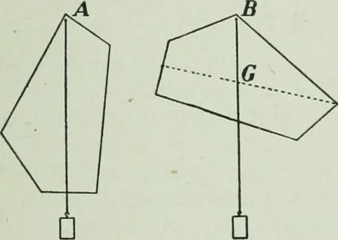 An illustration from The Ontario high school physics, 1917, leaf 72