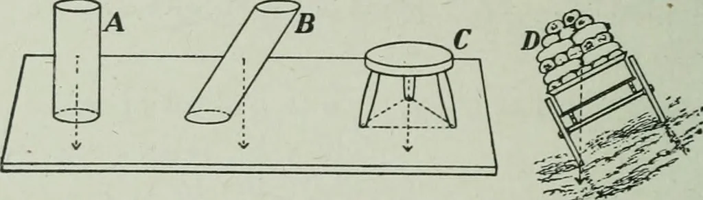 An illustration from The Ontario high school physics, 1917, leaf 73