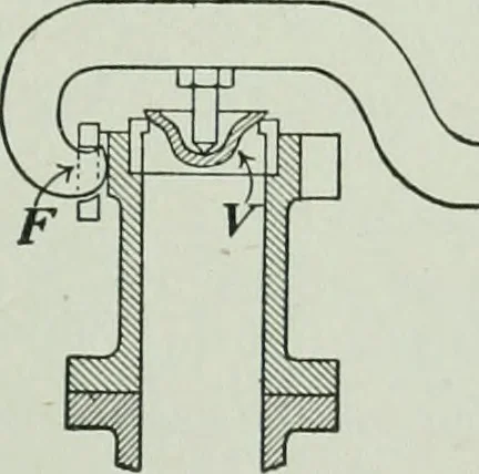 An illustration from The Ontario high school physics, 1917, leaf 80
