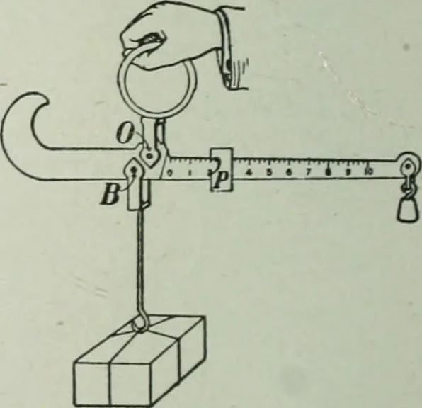 An illustration from The Ontario high school physics, 1917, leaf 81