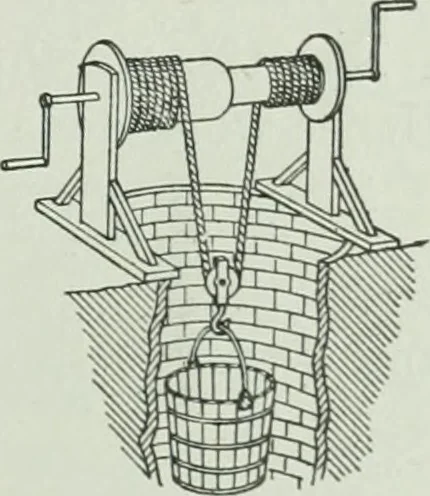 An illustration from The Ontario high school physics, 1917, leaf 86