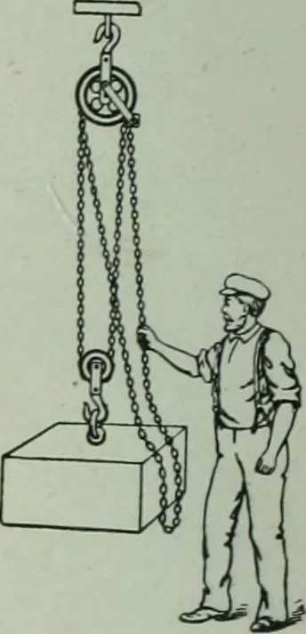 An illustration from The Ontario high school physics, 1917, leaf 87