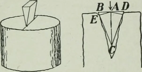 An illustration from The Ontario high school physics, 1917, leaf 89