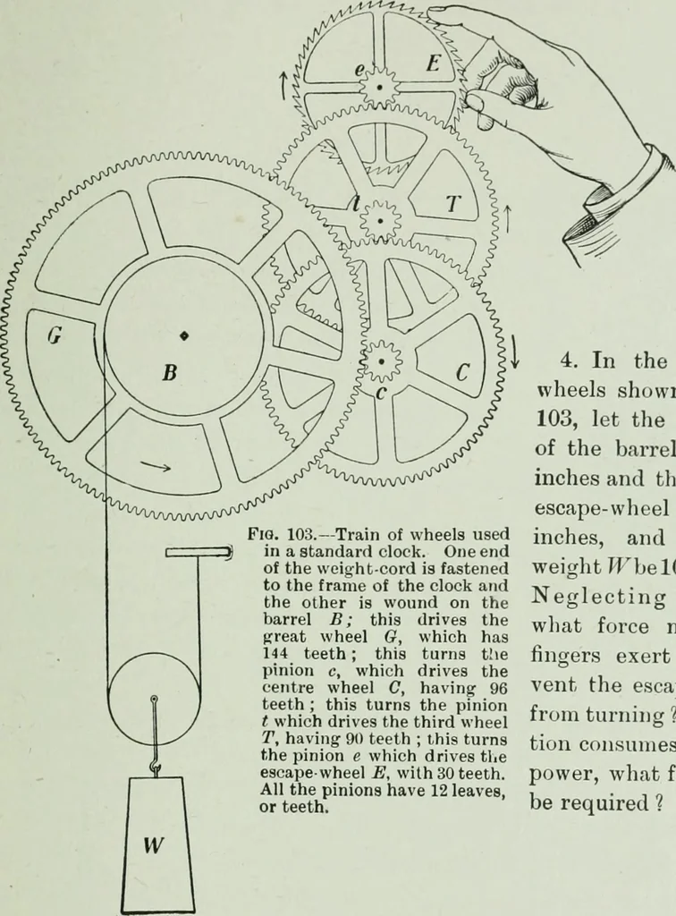 An illustration from The Ontario high school physics, 1917, leaf 92